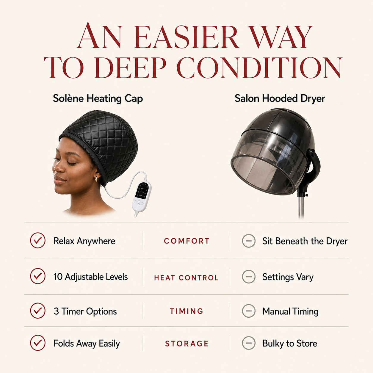Solène Electric Deep Conditioning Cap